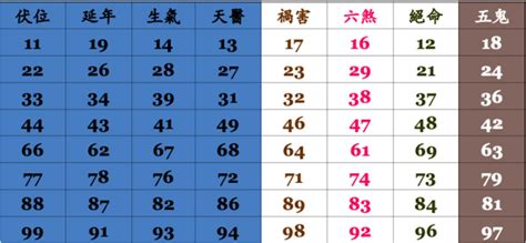 電話算命|號碼測吉凶，號碼吉凶查詢，號碼吉凶測試，測號碼吉凶，號碼五。